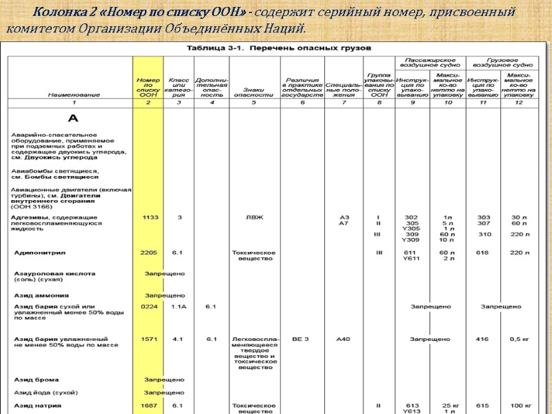 Колонка 2 «Номер по списку ООН» - содержит серийный номер, присвоенный комитетом Организации Объединённых